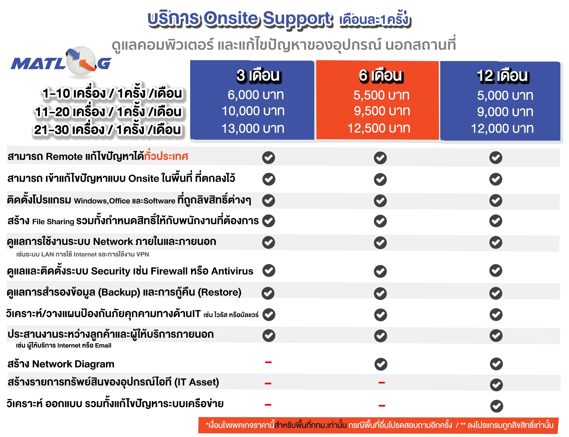 package onsite support MATLOG v3